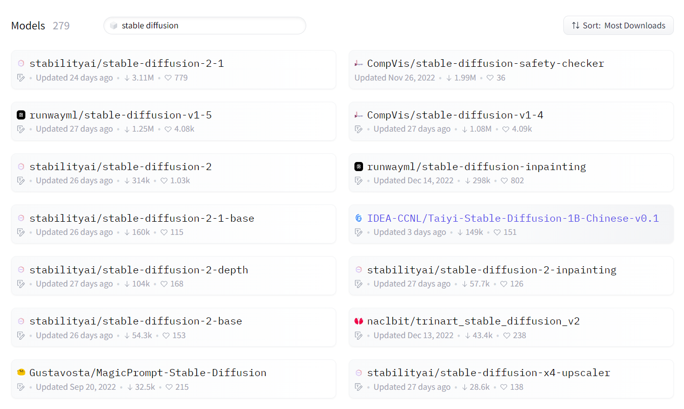 hugging face Stable Diffusion models search results